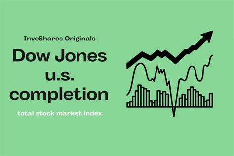 dow jones tsm completion index